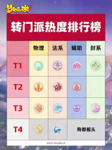 梦幻西游门派登榜插图1