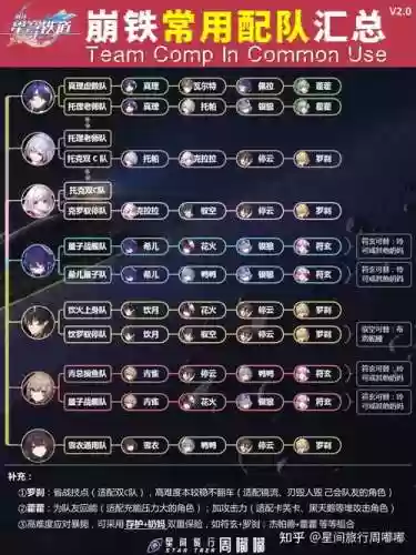 星铁道阵容_1插图1