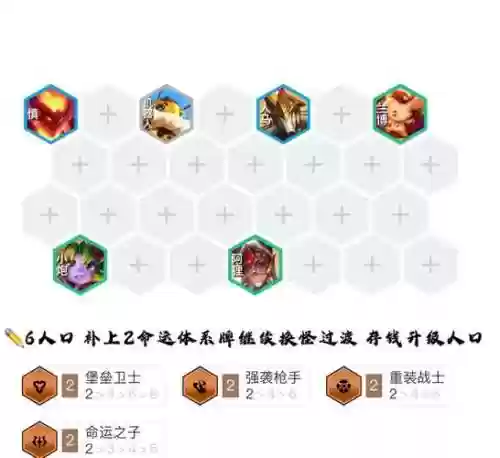死亡之子搭配阵容插图1