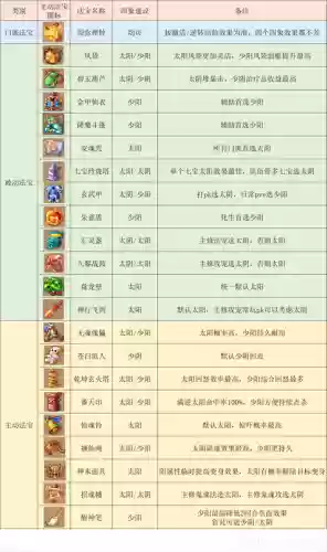 化生寺技能群秒需要点法修吗插图1