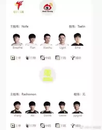 wbg调整阵容插图1