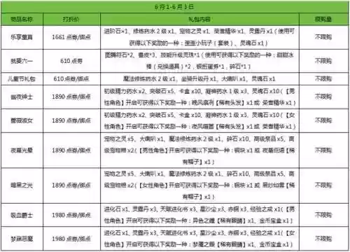 弹弹堂武器使用技巧插图