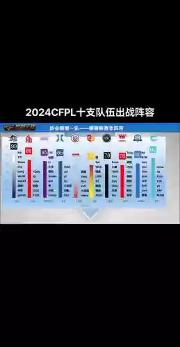 cf组队阵容插图1