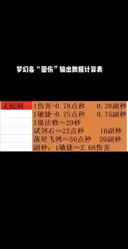 梦幻西游无底洞秒伤跟什么有关系吗插图1