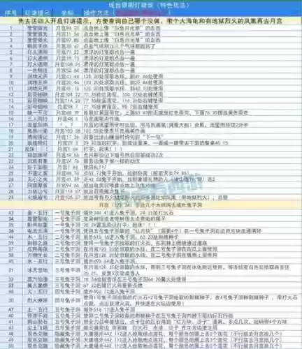 梦幻西游跑商奖励多长法插图1
