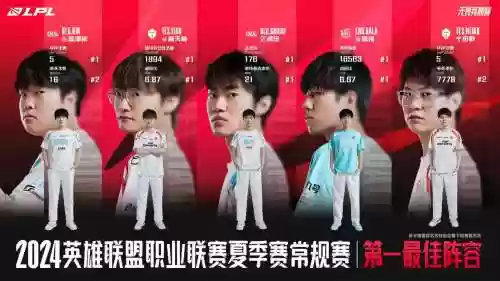 夏天最强阵容插图1