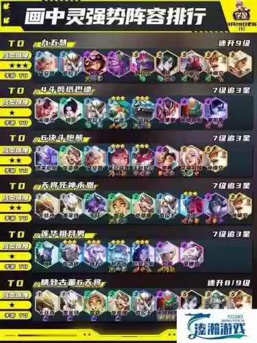 10.16最强阵容插图