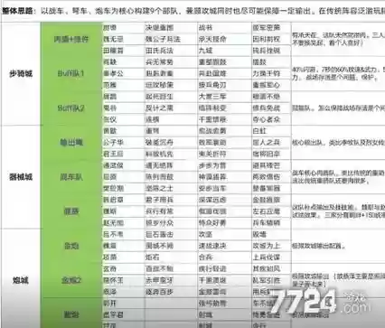 器械队阵容插图