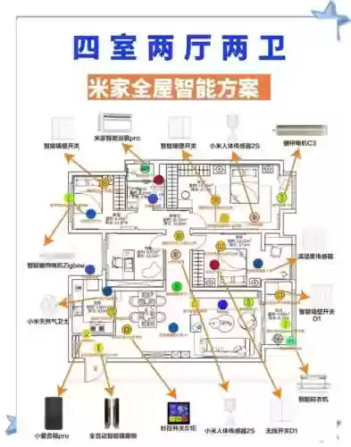 智能家居几大阵容搭配插图1
