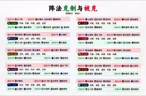 阵容怎么克制插图1