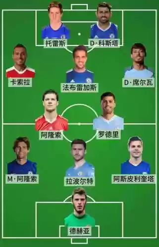2021英超阵容插图