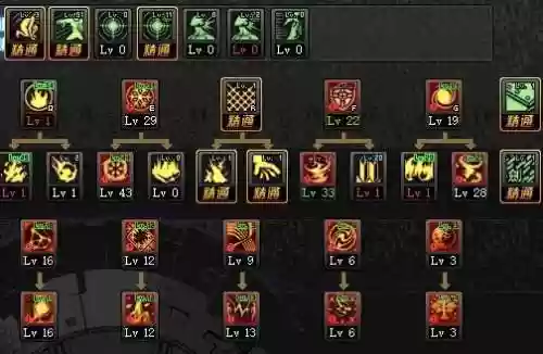 魔法师缔造者技能加点插图1