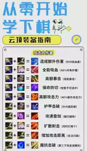 自走起装备可以叠加插图1