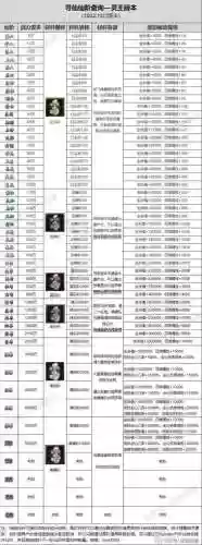 寻仙宠物7777血脉技能插图1