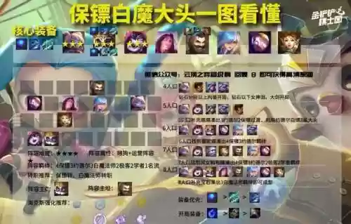保镖阵容搭配出装插图