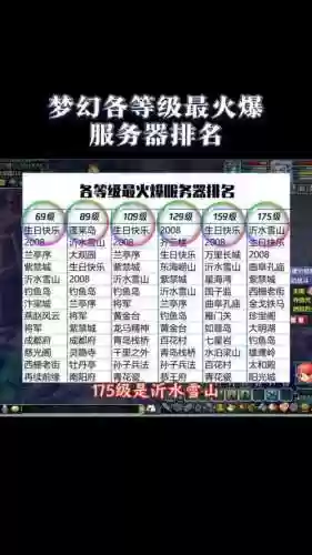 梦幻西游2全球排行2015年插图
