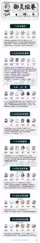 日九阵容插图1