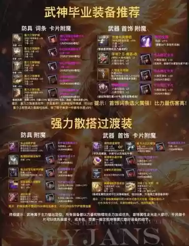 dnf光兵天帝装备搭配插图1
