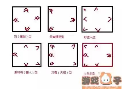召唤图板技能说明_1插图1