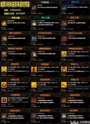 暗黑三装备掉落列表插图