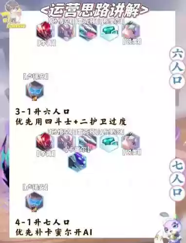 怪兽荣耀阵容搭配插图