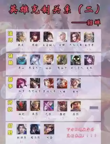 克制貂蝉阵容插图1