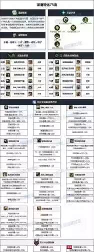 dnf光枪武器强化还是增幅插图1