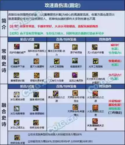86版本男弹药装备选择插图1