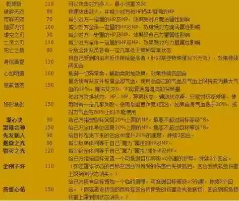 梦幻西游特技凝气决_1插图1