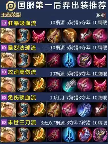 后羿装备顺序插图