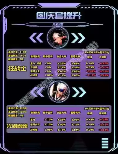 dnf国庆升级攻略插图