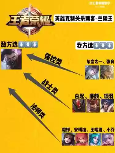 兰陵王阵容克制插图