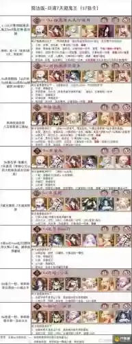 怎么设定阵容插图