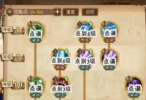 大航海之路技能用什么插图1