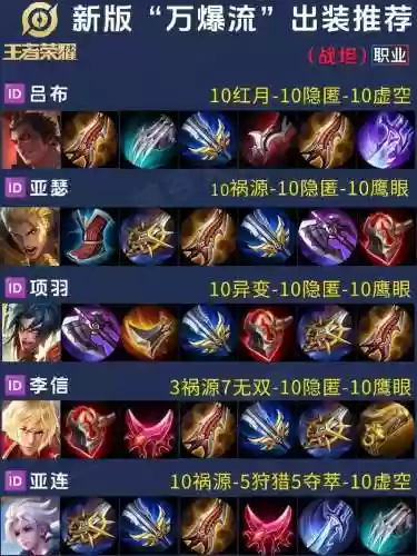 武器暴力出装顺序插图1