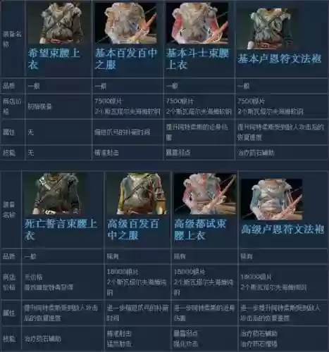 战神4装备属性选择插图1