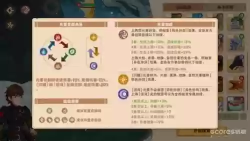 驯龙阵容搭配插图1