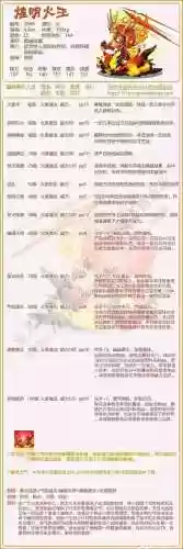 洛克王国火山岩技能插图