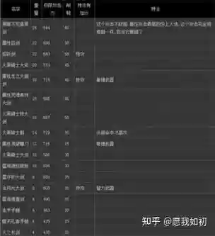 黑暗之魂2装备掉落率插图