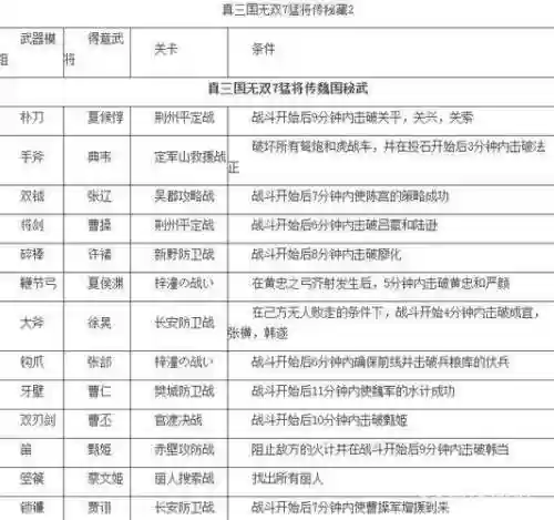 三国无双手游攻略_1插图