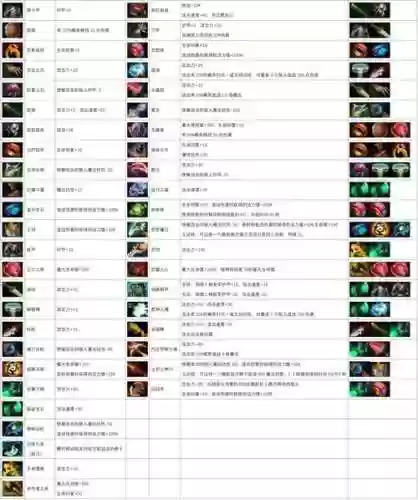 自走起装备可以叠加插图