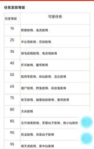 梦幻西游红尘试炼次数插图1