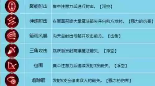 世界弓配技能插图