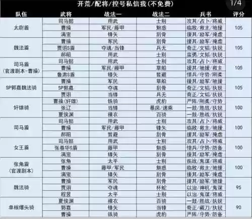 强军对决阵容插图1