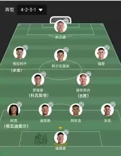 曼彻斯特现在阵容插图1