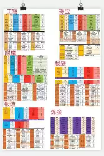 魔兽70到100升级攻略插图1