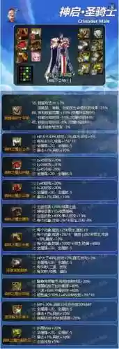 dnf奶爸6加3都是什么装备_1插图1