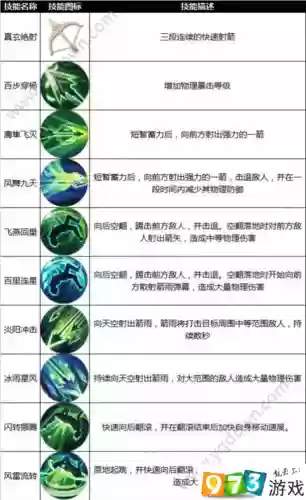 九州天空城3d秘术技能插图1