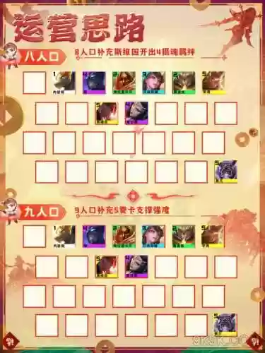 无米之炊阵容搭配图表插图1