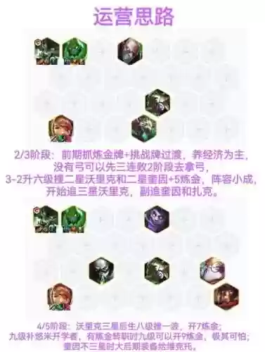狼狗核心阵容插图